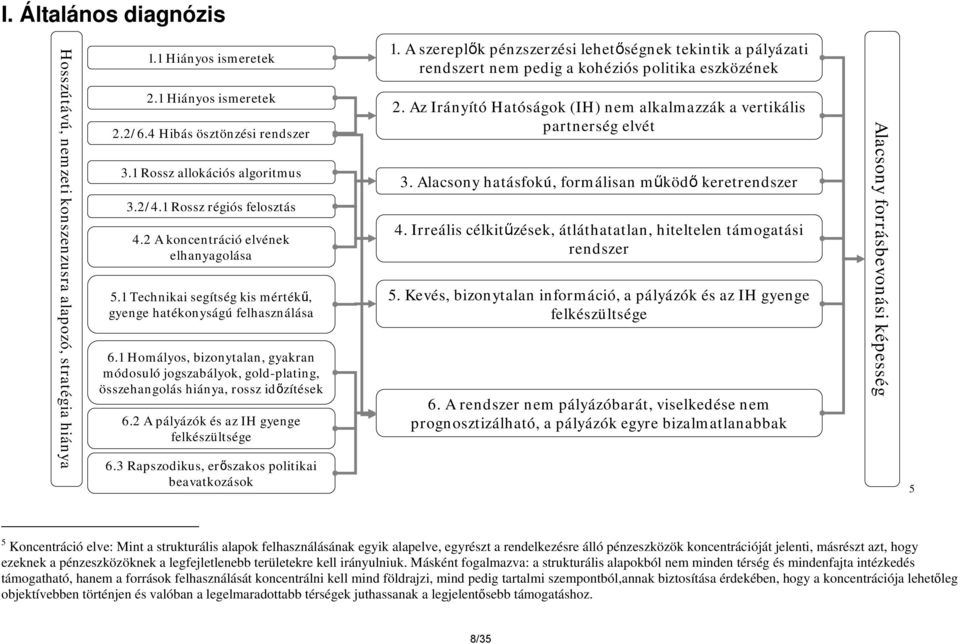 1 Homályos, bizonytalan, gyakran módosuló jogszabályok, gold-plating, összehangolás hiánya, rossz időzítések 6.2 A pályázók és az IH gyenge felkészültsége 6.