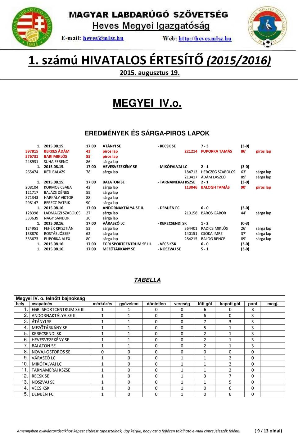 TARNAMÉRAI KSZSE 2-1 (3-0) 208104 KORMOS CSABA 42' sárga lap 113046 BALOGH TAMÁS 90' piros lap 121717 BALÁZS DÉNES 55' sárga lap 371343 HARKÁLY VIKTOR 88' sárga lap 298147 BERECZ PATRIK 90' sárga lap