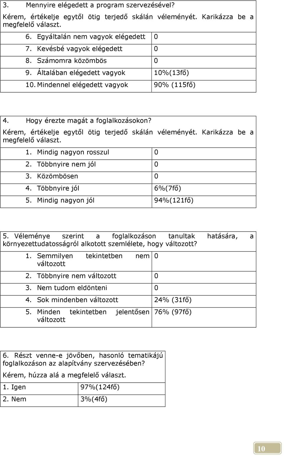 Kérem, értékelje egytıl ötig terjedı skálán véleményét. Karikázza be a megfelelı választ. 1. Mindig nagyon rosszul 0 2. Többnyire nem jól 0 3. Közömbösen 0 4. Többnyire jól 6%(7fı) 5.