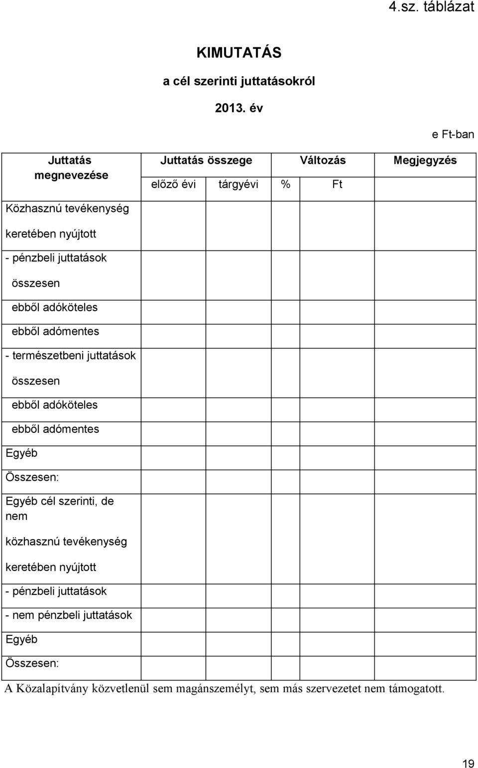 pénzbeli juttatások összesen ebből adóköteles ebből adómentes - természetbeni juttatások összesen ebből adóköteles ebből adómentes Egyéb