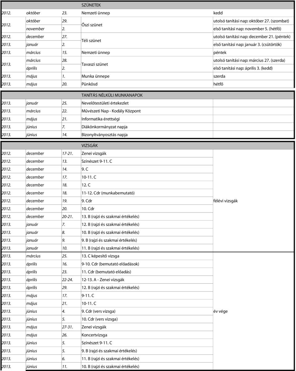 utolsó tanítási nap: március 27. (szerda) Tavaszi szünet április 2. első tanítási nap: április 3. (kedd) 2013. május 1. Munka ünnepe szerda 2013. május 20.