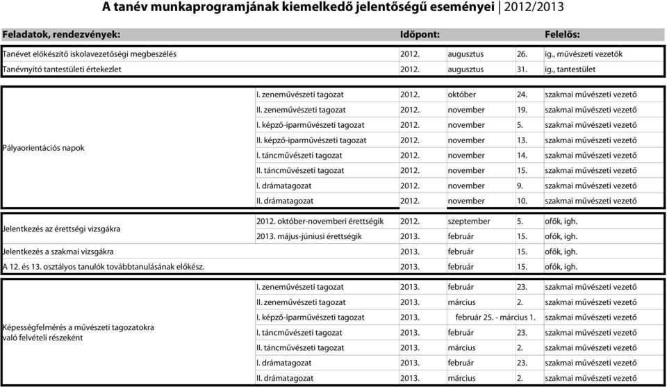 zeneművészeti tagozat 2012. november 19. szakmai művészeti vezető I. képző-iparművészeti tagozat 2012. november 5. szakmai művészeti vezető II. képző-iparművészeti tagozat 2012. november 13.