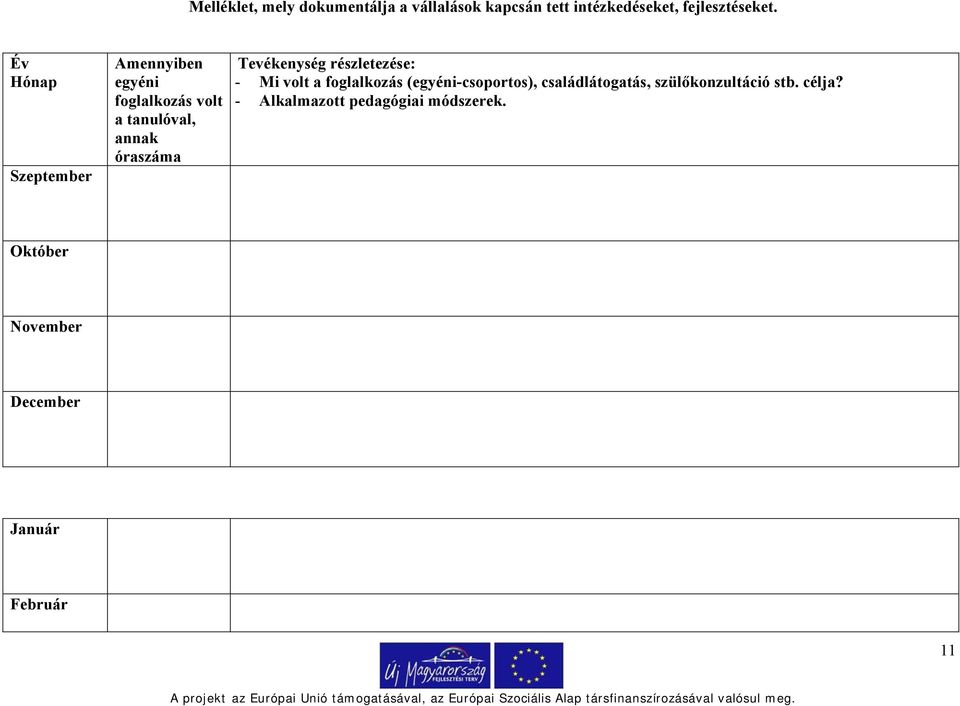 Tevékenység részletezése: - Mi volt a foglalkozás (egyéni-csoportos), családlátogatás,