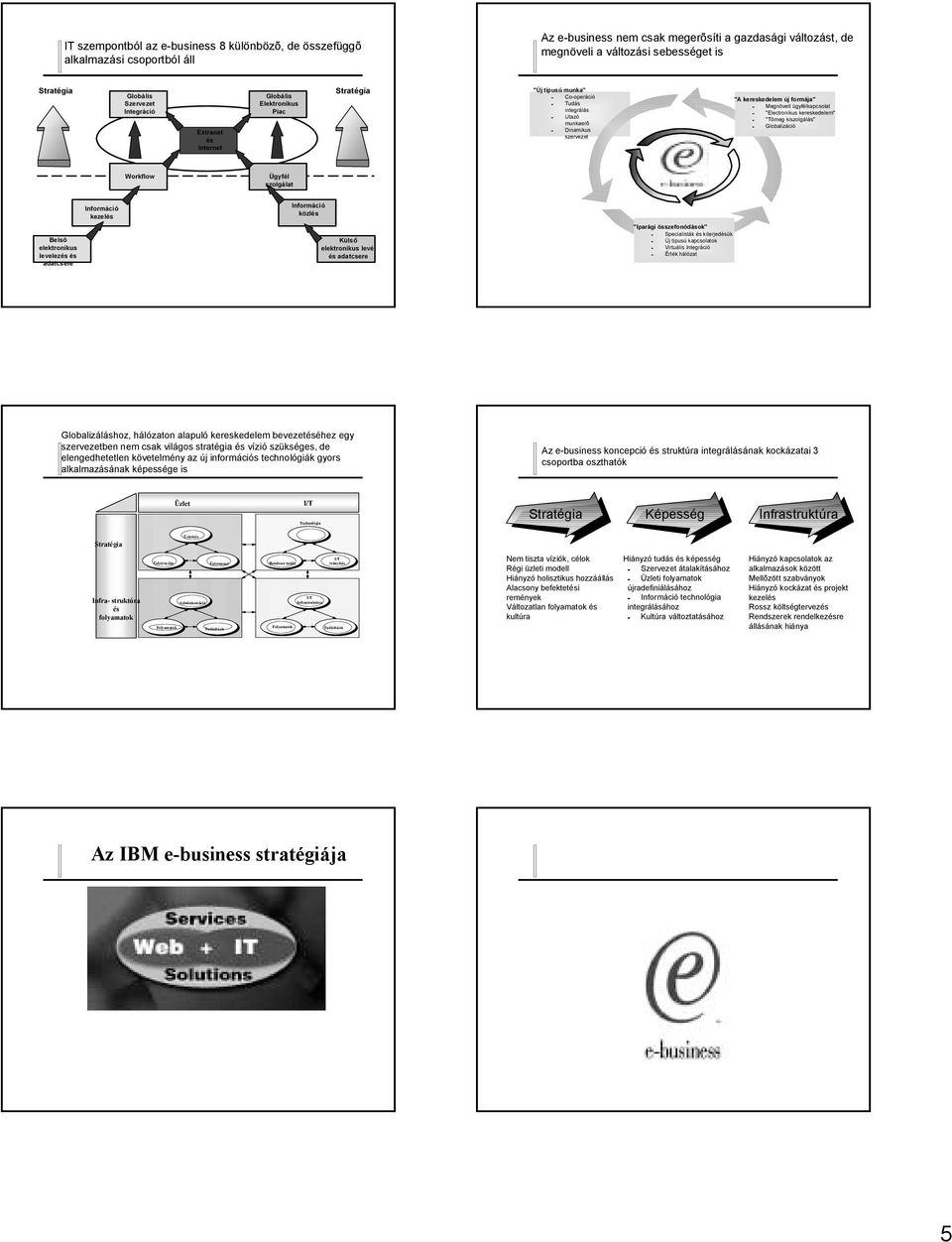 Globalizáció Workflow Ügyfél szolgálat Információ kezel Információ közl Belsõ elektronikus levelez adatcsere Külső elektronikus levél adatcsere "Iparági összefonódások" Specialisták kiterjedük Új