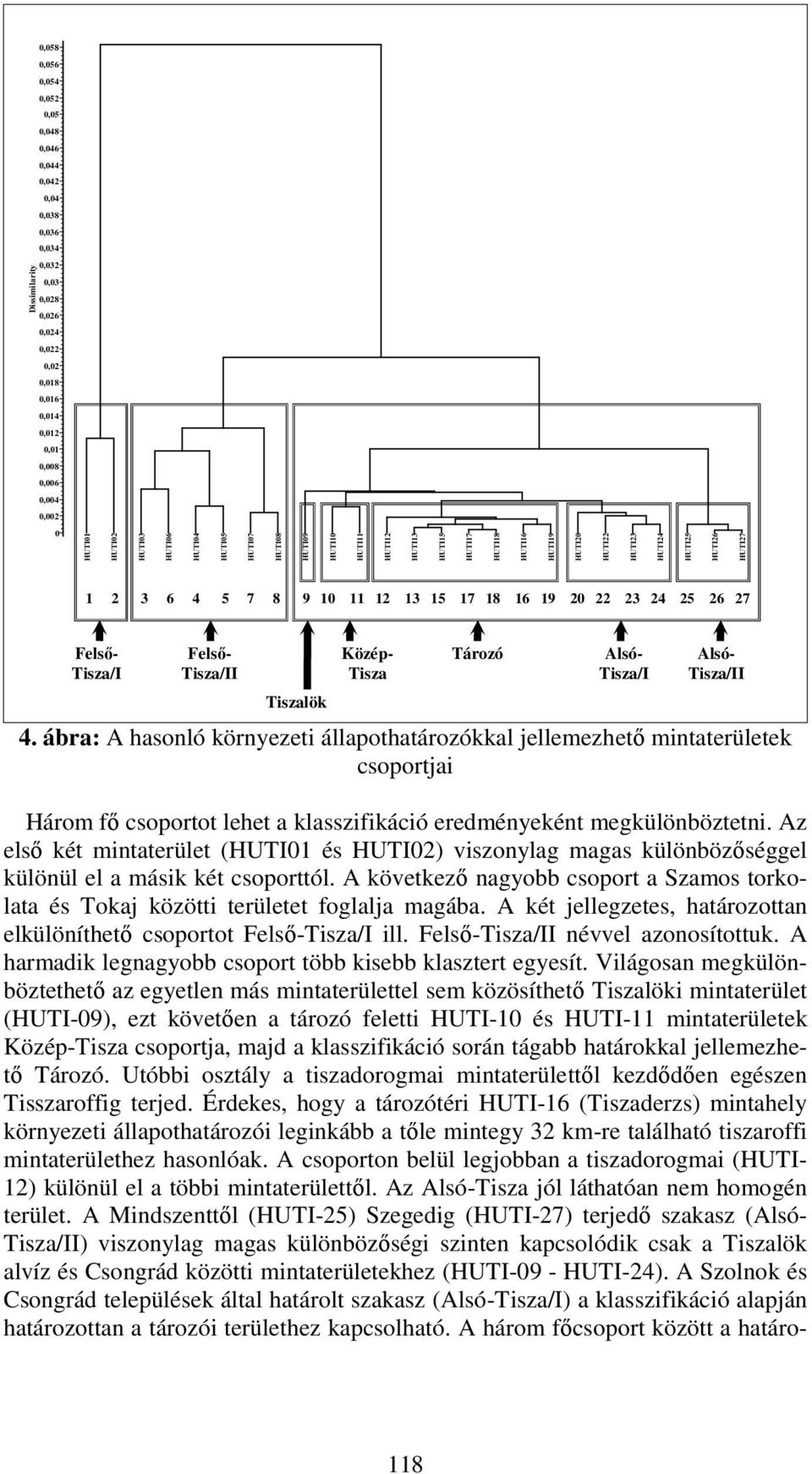 3 6 4 5 7 8 9 10 11 12 13 15 17 18 16 19 20 22 23 24 25 26 27 Három fő csoportot lehet a klasszifikáció eredményeként megkülönböztetni.