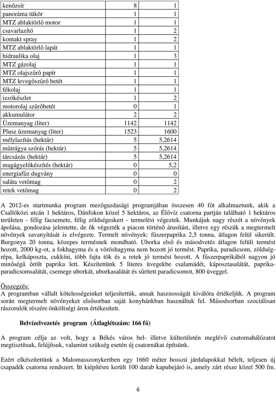 tárcsázás (hektár) 5 5,2614 magágyelőkészítés (hektár) 0 5,2 energiafűz dugvány 0 0 saláta vetőmag 0 2 retek vetőmag 0 2 A 2012-es startmunka program mezőgazdasági programjában összesen 40 főt