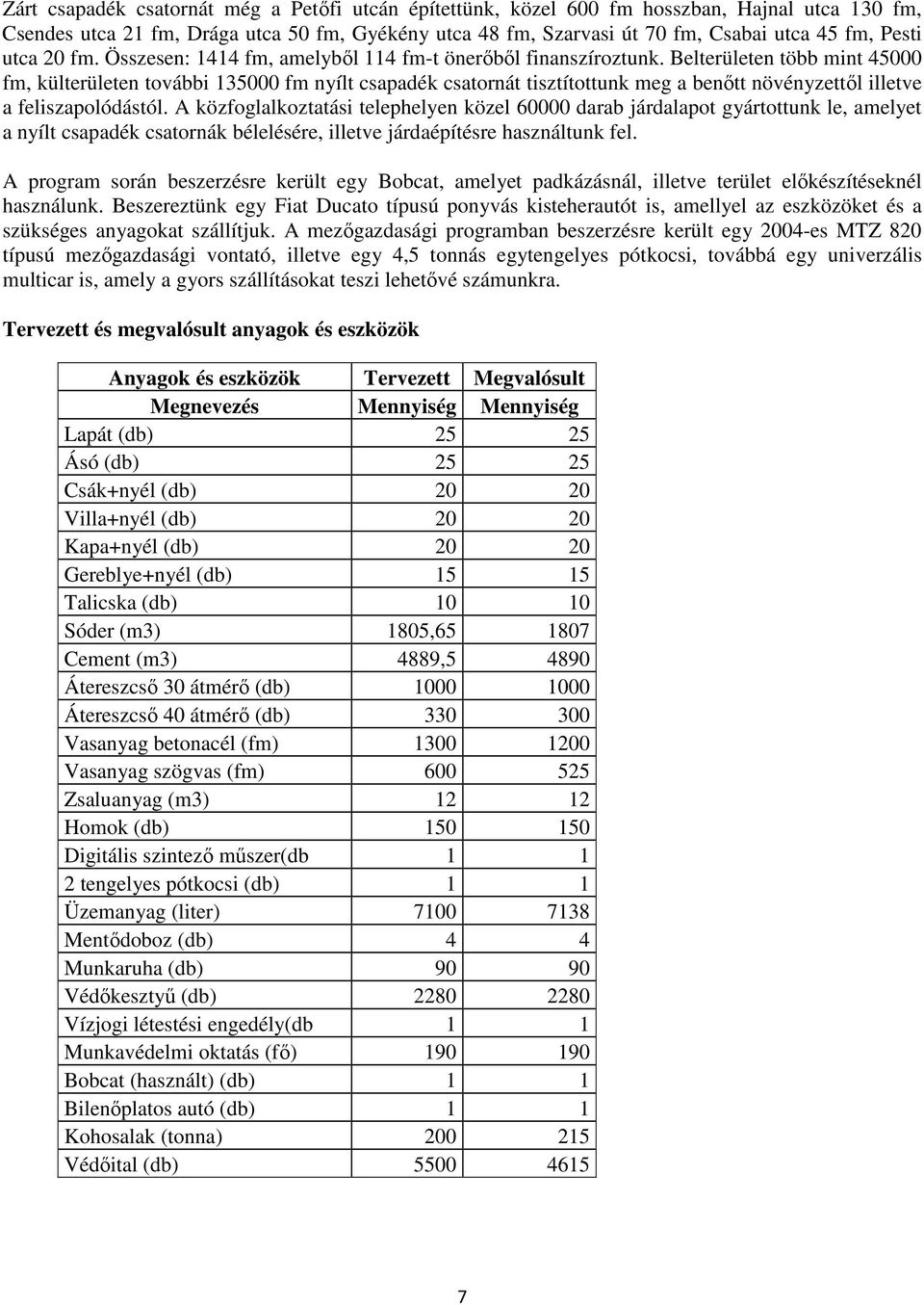 Belterületen több mint 45000 fm, külterületen további 135000 fm nyílt csapadék csatornát tisztítottunk meg a benőtt növényzettől illetve a feliszapolódástól.