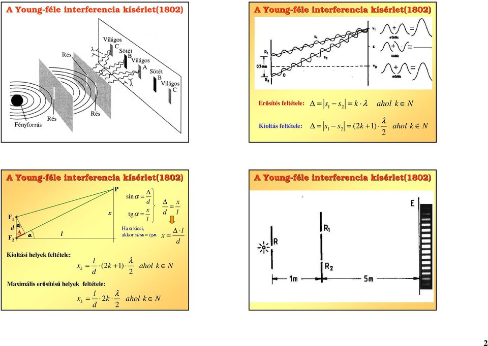 Maximális erısítésőhelyek feltétele: x k x P λ (k + 1) l λ = k d sinα = d x tgα = l Ha αkicsi, akkor sin tg x d =