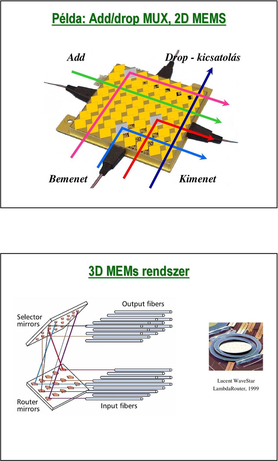 kicsatolás Bemenet Kimenet 3D MEMs
