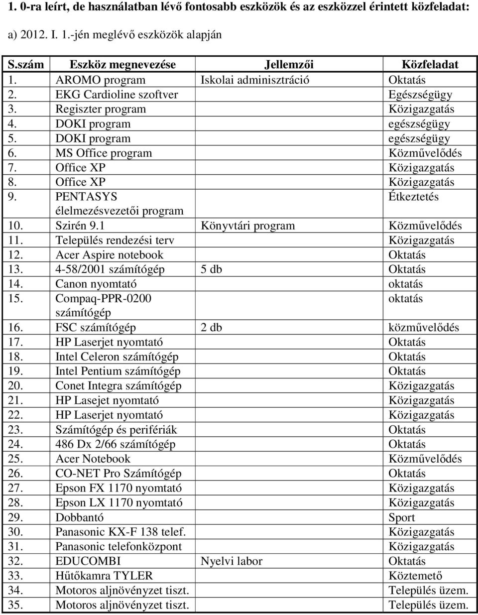 MS Office program Közművelődés 7. Office XP Közigazgatás 8. Office XP Közigazgatás 9. PENTASYS Étkeztetés élelmezésvezetői program 10. Szirén 9.1 Könyvtári program Közművelődés 11.