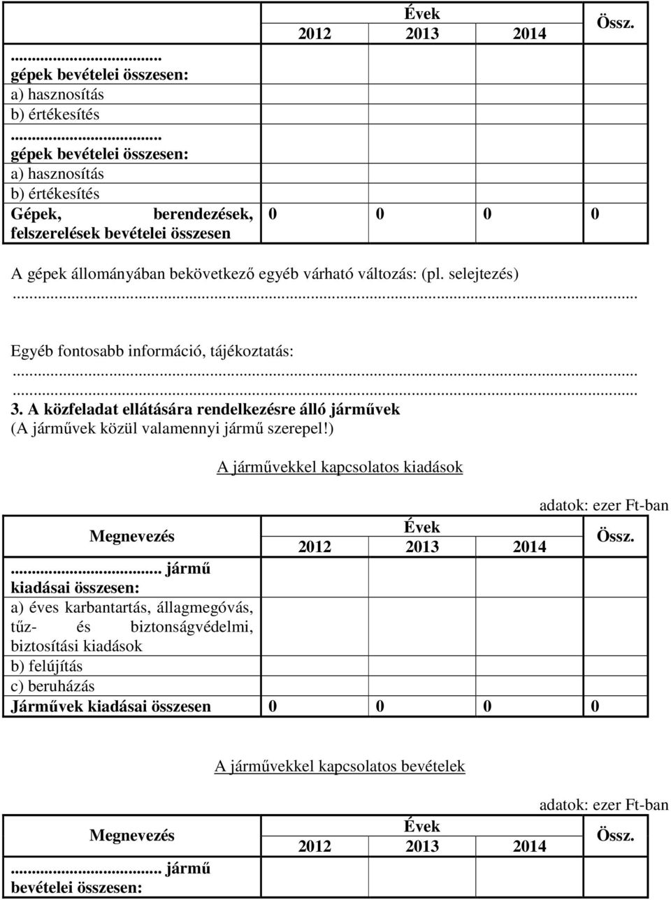 bekövetkező egyéb várható változás: (pl. selejtezés) Egyéb fontosabb információ, tájékoztatás: 3.