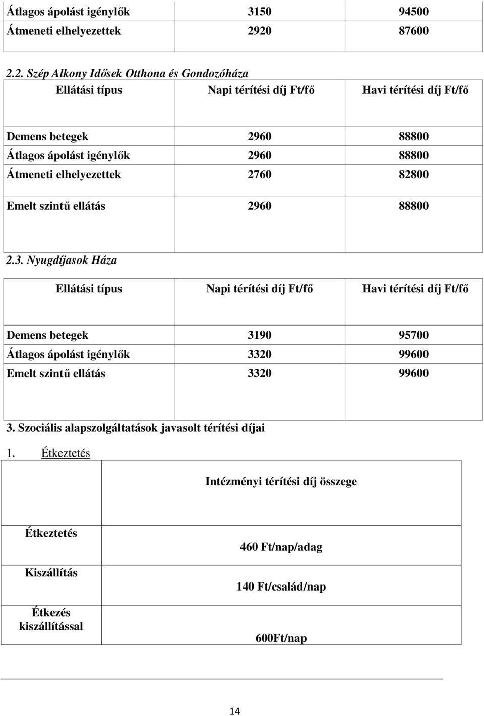 2960 88800 Átmeneti elhelyezettek 2760 82800 Emelt szintű ellátás 2960 88800 2.3.