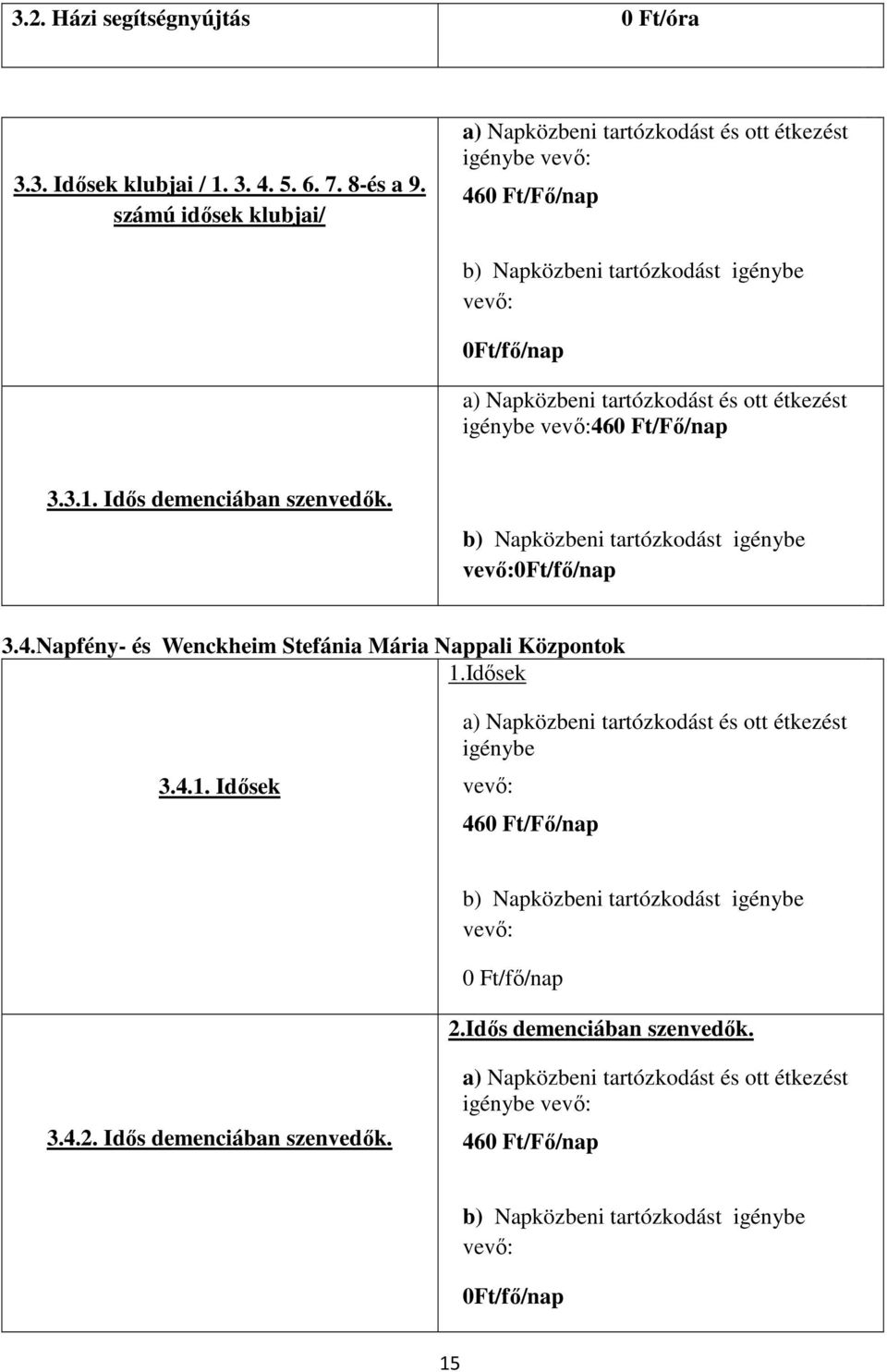 vevő:460 Ft/Fő/nap 3.3.1. Idős demenciában szenvedők. b) Napközbeni tartózkodást igénybe vevő:0ft/fő/nap 3.4.Napfény- és Wenckheim Stefánia Mária Nappali Központok 1.Idősek 3.4.1. Idősek a) Napközbeni tartózkodást és ott étkezést igénybe vevő: 460 Ft/Fő/nap b) Napközbeni tartózkodást igénybe vevő: 0 Ft/fő/nap 2.