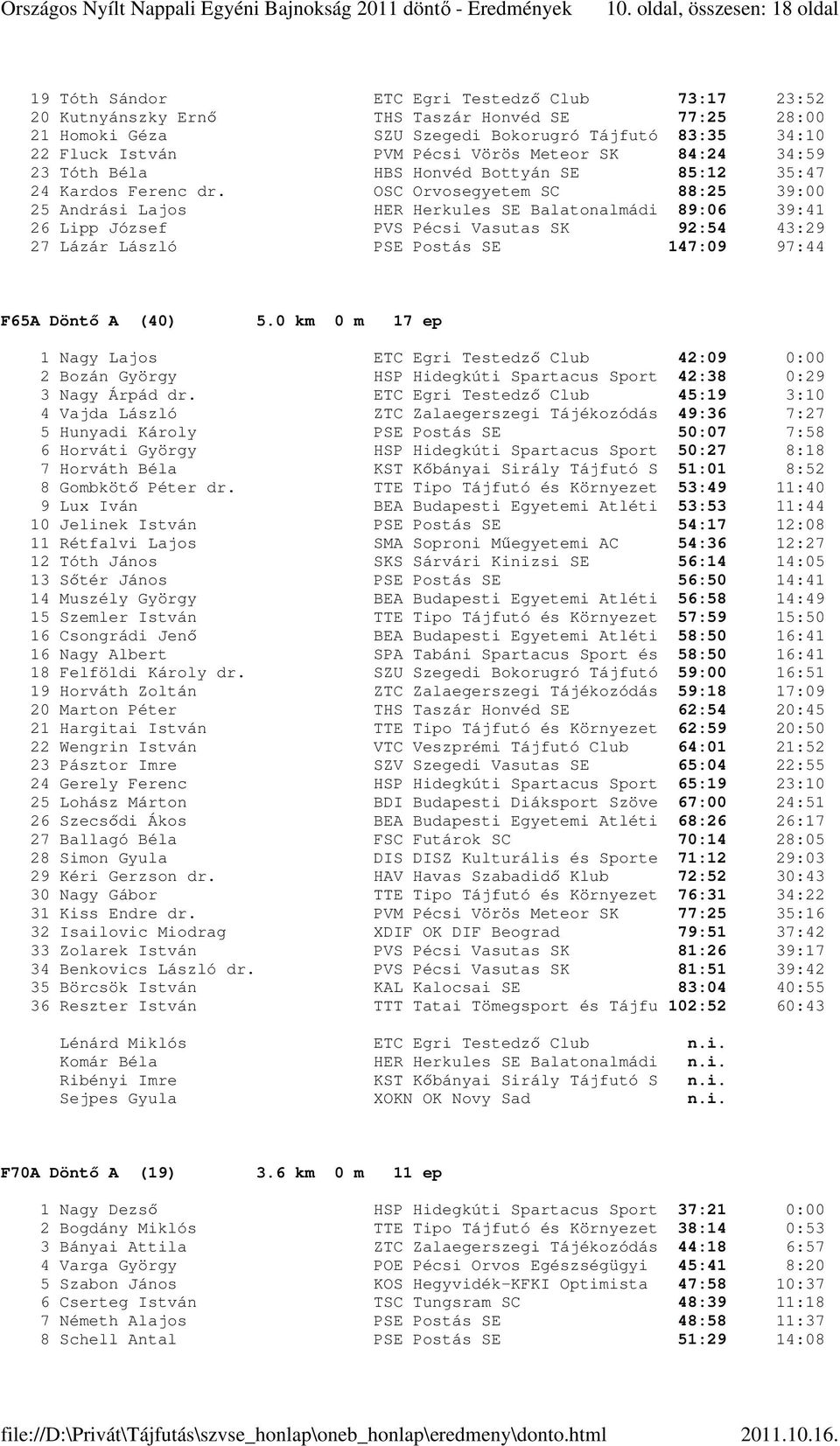 OSC Orvosegyetem SC 88:25 39:00 25 Andrási Lajos HER Herkules SE Balatonalmádi 89:06 39:41 26 Lipp József PVS Pécsi Vasutas SK 92:54 43:29 27 Lázár László PSE Postás SE 147:09 97:44 F65A Döntő A (40)