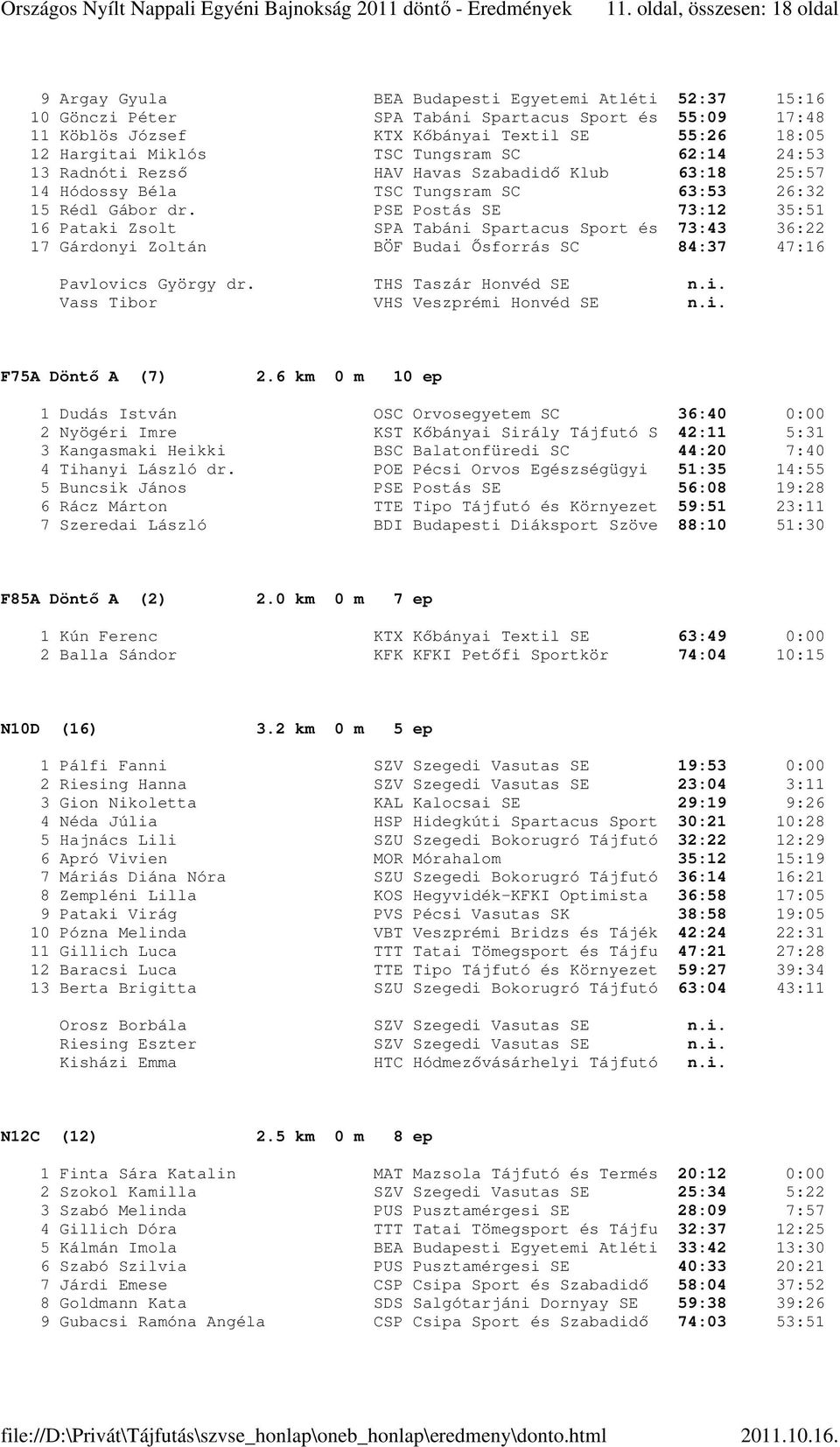 PSE Postás SE 73:12 35:51 16 Pataki Zsolt SPA Tabáni Spartacus Sport és 73:43 36:22 17 Gárdonyi Zoltán BÖF Budai Ősforrás SC 84:37 47:16 Pavlovics György dr. THS Taszár Honvéd SE n.i. Vass Tibor VHS Veszprémi Honvéd SE n.