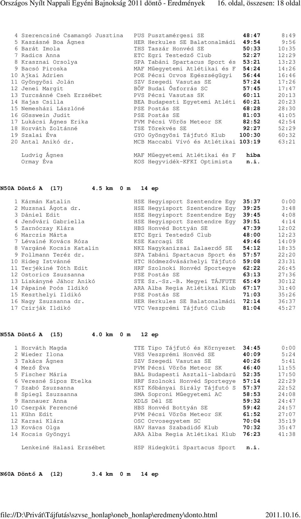 Orvos Egészségügyi 56:44 16:46 11 Gyöngyösi Jolán SZV Szegedi Vasutas SE 57:24 17:26 12 Jenei Margit BÖF Budai Ősforrás SC 57:45 17:47 13 Turcsánné Cseh Erzsébet PVS Pécsi Vasutas SK 60:11 20:13 14