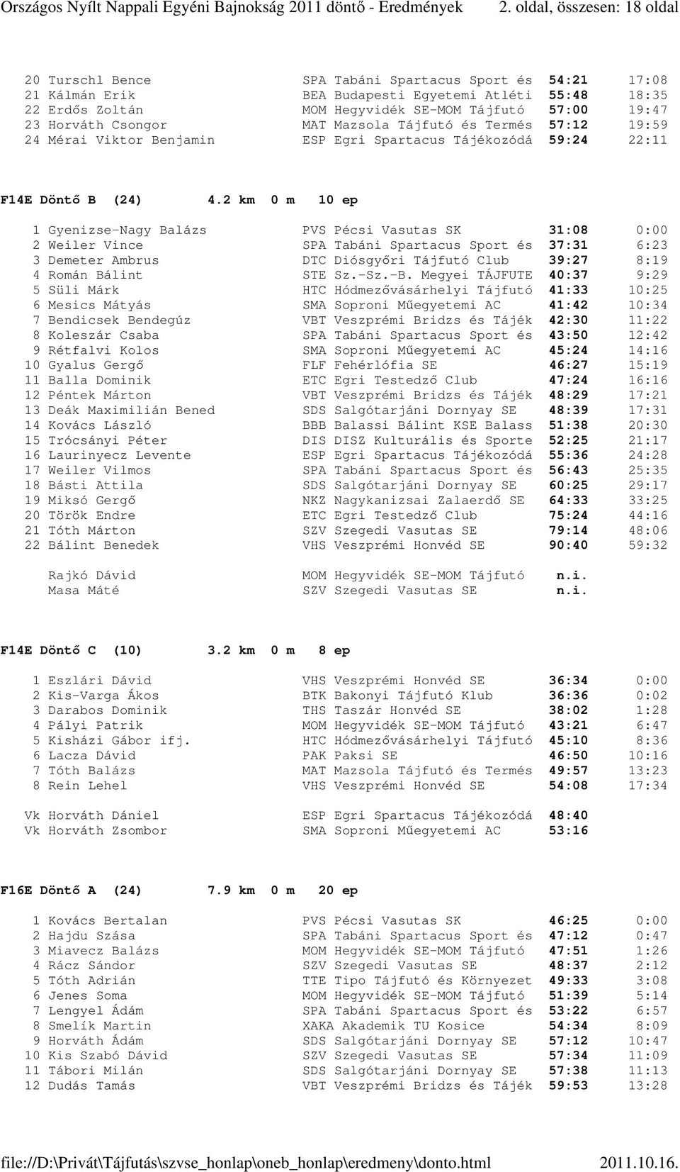 2 km 0 m 10 ep 1 Gyenizse-Nagy Balázs PVS Pécsi Vasutas SK 31:08 0:00 2 Weiler Vince SPA Tabáni Spartacus Sport és 37:31 6:23 3 Demeter Ambrus DTC Diósgyőri Tájfutó Club 39:27 8:19 4 Román Bálint STE