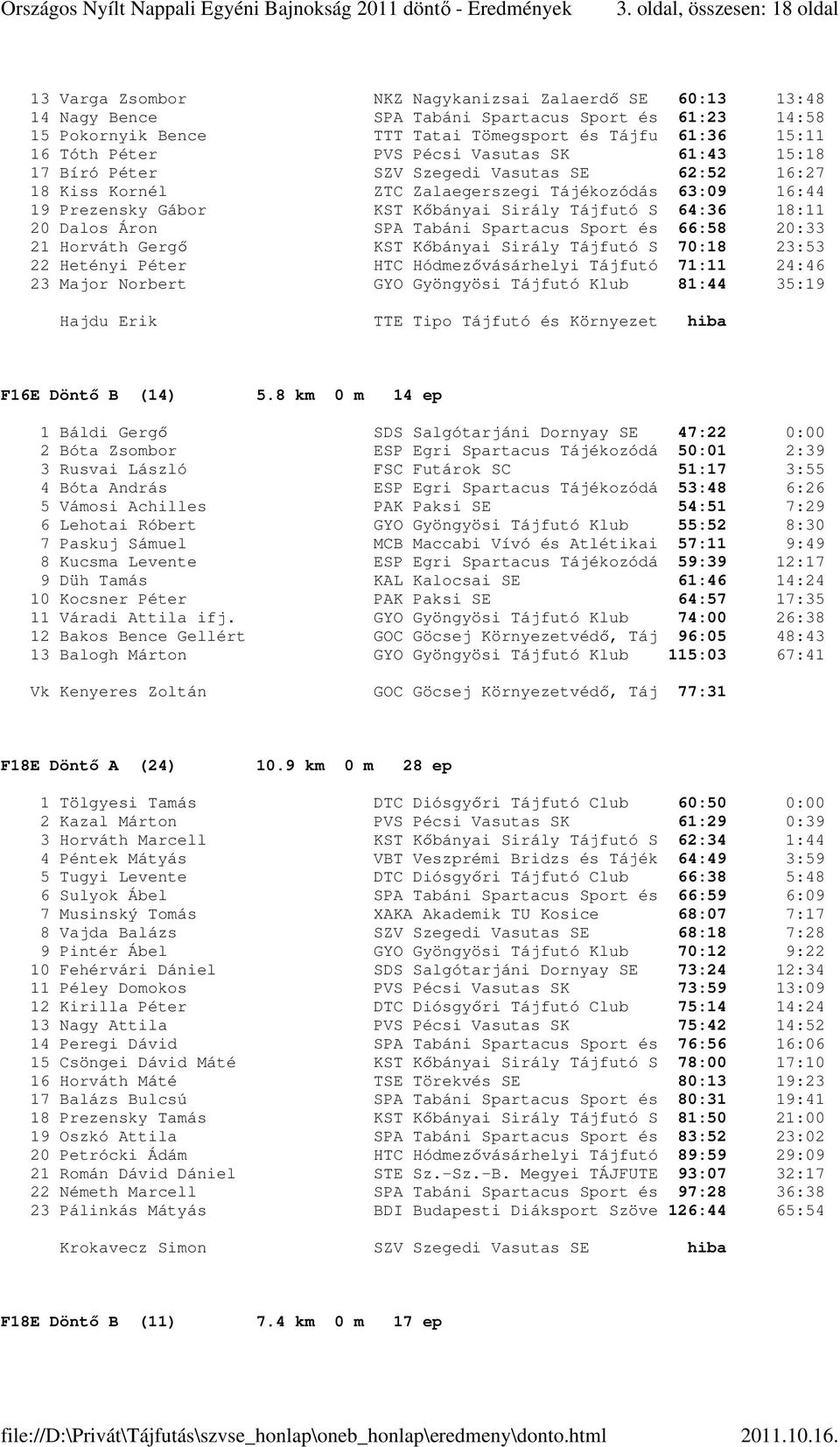 Tájfutó S 64:36 18:11 20 Dalos Áron SPA Tabáni Spartacus Sport és 66:58 20:33 21 Horváth Gergő KST Kőbányai Sirály Tájfutó S 70:18 23:53 22 Hetényi Péter HTC Hódmezővásárhelyi Tájfutó 71:11 24:46 23