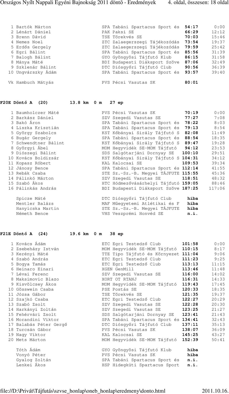 Mánya Máté BDI Budapesti Diáksport Szöve 87:06 32:49 9 Szklenár Bálint DTC Diósgyőri Tájfutó Club 90:56 36:39 10 Ungvárszky Ádám SPA Tabáni Spartacus Sport és 93:57 39:40 Vk Hambuch Mátyás PVS Pécsi