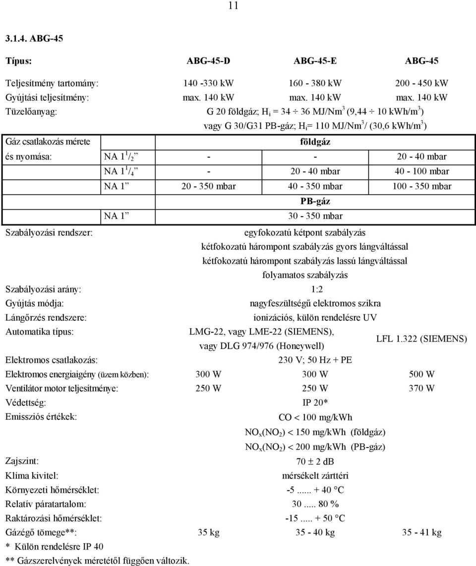 14 kw G földgáz; Hi = 4 6 MJ/Nm (9,44 kwh/m) vagy G /G1 PB-gáz; Hi= 1 MJ/Nm/ (,6 kwh/m) Gáz csatlakozás mérete és nyomása: ABG-45-E földgáz 1 NA 1 / 1 NA 1 /4 NA 1 - - - 4 mbar - - 4 mbar 4 - mbar -