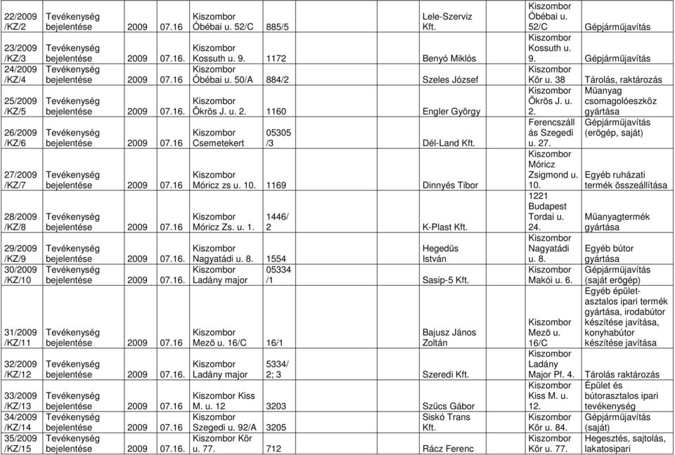 1169 Dinnyés Tibor Móricz Zs. u. 1. Nagyatádi u. 8. 1554 Ladány major Mező u. 16/C 16/1 Ladány major 1446/ 2 K-Plast Hegedűs István 05334 /1 Sasip-5 Bajusz János Zoltán 5334/ 2; 3 Szeredi Kiss M. u. 12 3203 Szűcs Gábor Siskó Trans i u.