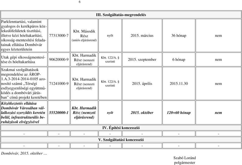 3-2014-2014-0105 azonosító számú Térségi esélyegyenlőségi együttműködés a dombóvári járásban című projekt keretében Közétkeztetés ellátása Dombóvár Városában vállalkozási szerződés keretén belül,