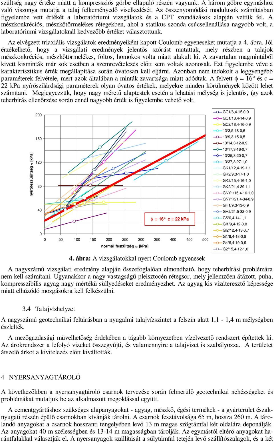 A mészkonkréciós, mészk törmelékes rétegekben, ahol a statikus szonda csúcsellenállása nagyobb volt, a laboratóriumi vizsgálatoknál kedvez bb értéket választottunk.