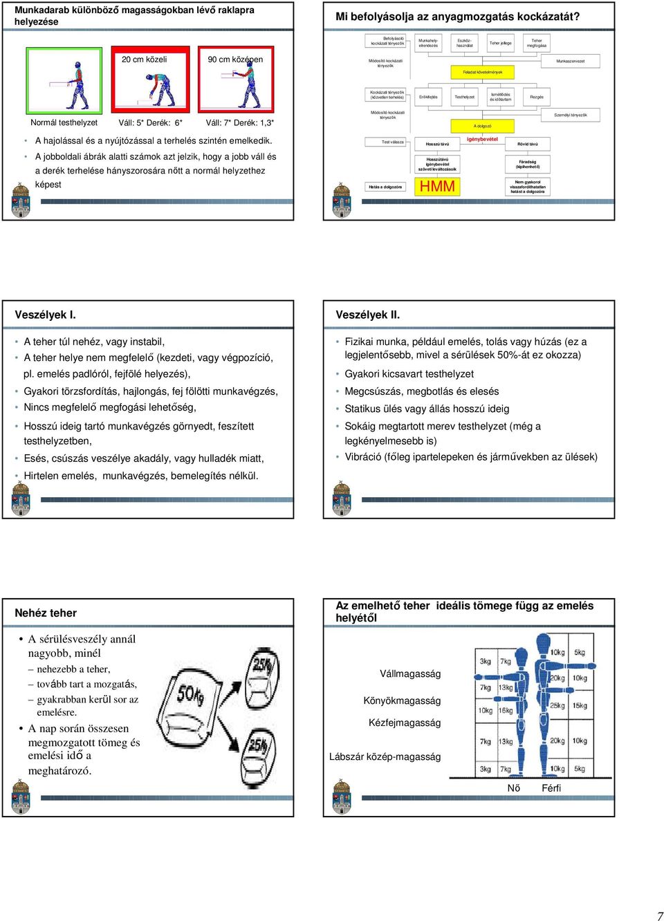 Kockázati tényezők (közvetlen terhelés) Erőkifejtés Testhelyzet Ismétlődés és időtartam ezgés Normál testhelyzet Váll: 5* Derék: 6* Váll: 7* Derék:,* Módosító kockázati tényezők dolgozó Személyi