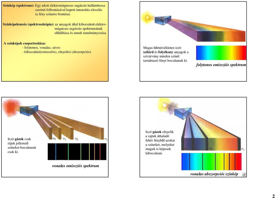 (abszorpciós) Magas ıérséklt izzó szilárd és olyékoy ayagok a szivárváy id szíét tartalazó éyt bocsátaak ki.