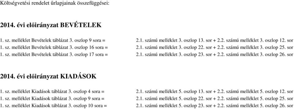 sor + 2.2. számú melléklet 3. oszlop 26. sor 2014. évi előirányzat KIADÁSOK 1. sz. melléklet Kiadások táblázat 3. oszlop 4 sora = 2.1. számú melléklet 5. oszlop 13. sor + 2.2. számú melléklet 5. oszlop 12.