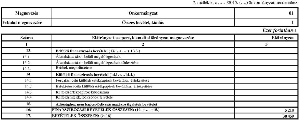 Külföldi finanszírozás bevételei (14.1.+ 14.4.) 14.1. Forgatási célú külföldi értékpapírok beváltása, értékesítése 14.2. Befektetési célú külföldi értékpapírok beváltása, értékesítése 14.3.