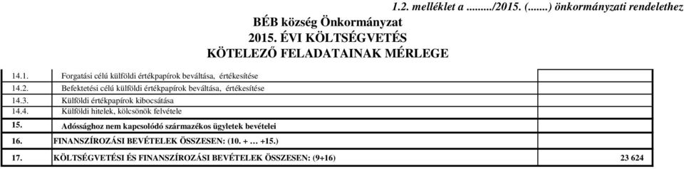 Adóssághoz nem kapcsolódó származékos ügyletek bevételei 16. FINANSZÍROZÁSI BEVÉTELEK ÖSSZESEN: (10. + +15.) 1.2. melléklet a.../2015.