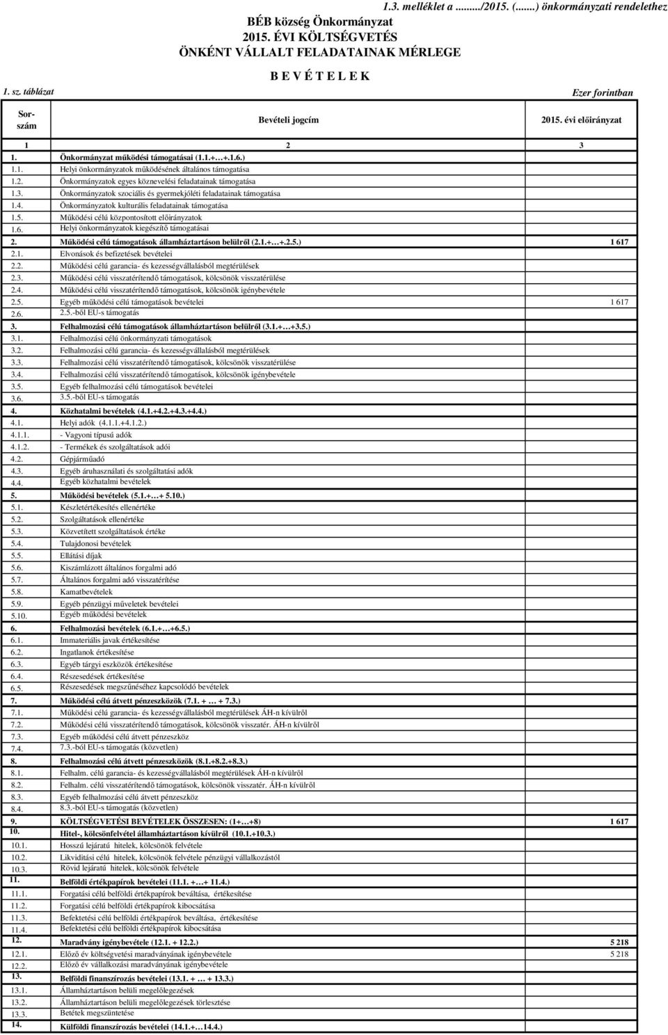 2. Önkormányzatok egyes köznevelési feladatainak támogatása 1.3. Önkormányzatok szociális és gyermekjóléti feladatainak támogatása 1.4. Önkormányzatok kulturális feladatainak támogatása 1.5.