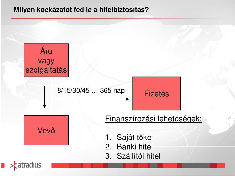 Fizetés Vevő Finanszírozási lehetőségek: 1.