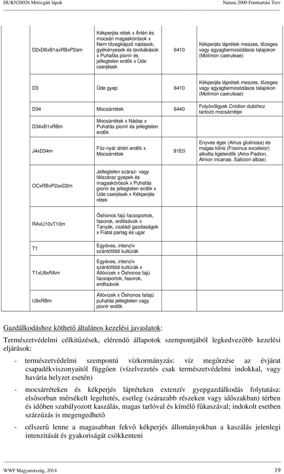 meszes, tőzeges vagy agyagbemosódásos talajokon (Molinion caeruleae) Folyóvölgyek Cnidion dubiihoz tartozó mocsárrétjei J4xD34m Fűz-nyár ártéri erdők x Mocsárrétek 91E0 Enyves éger (Alnus glutinosa)