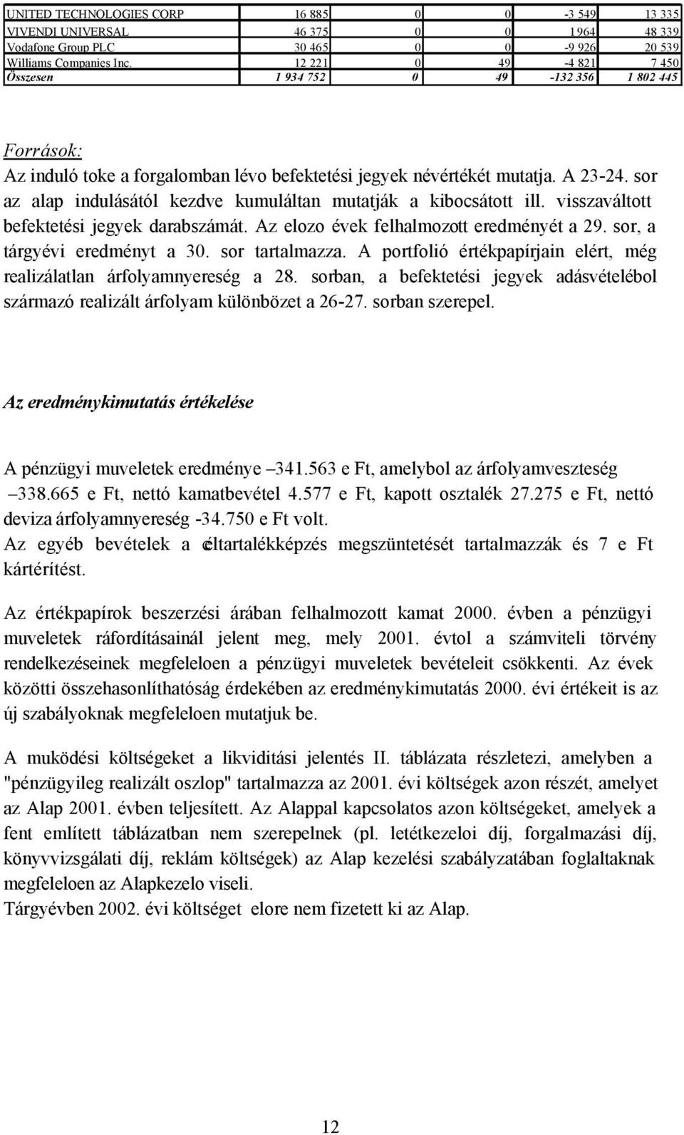 sor az alap indulásától kezdve kumuláltan mutatják a kibocsátott ill. visszaváltott befektetési jegyek darabszámát. Az elozo évek felhalmozott eredményét a 29. sor, a tárgyévi eredményt a 30.