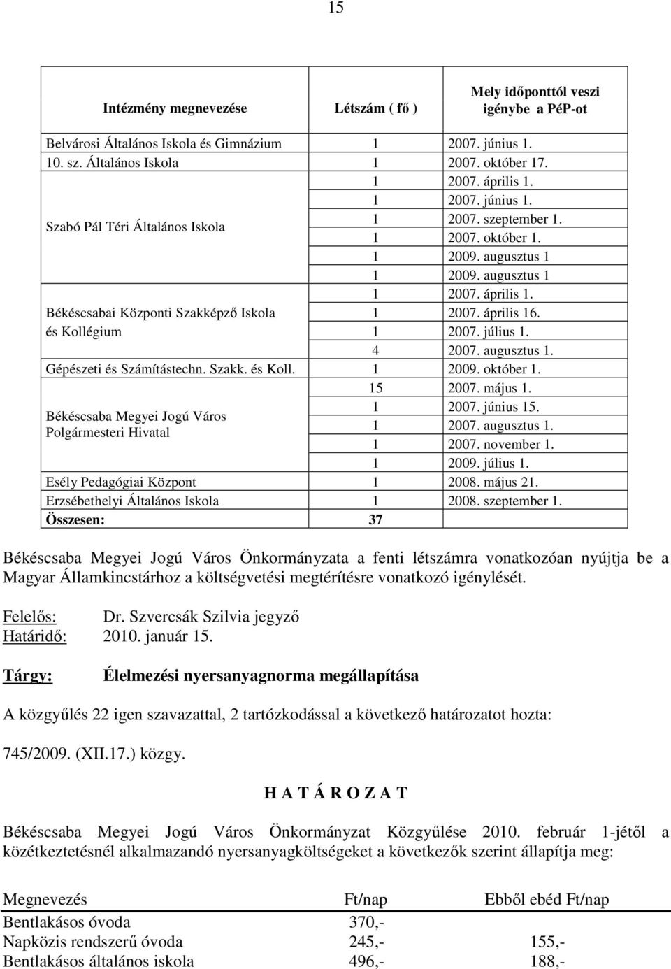 április 16. és Kollégium 1 2007. július 1. 4 2007. augusztus 1. Gépészeti és Számítástechn. Szakk. és Koll. 1 2009. október 1. 15 2007. május 1.