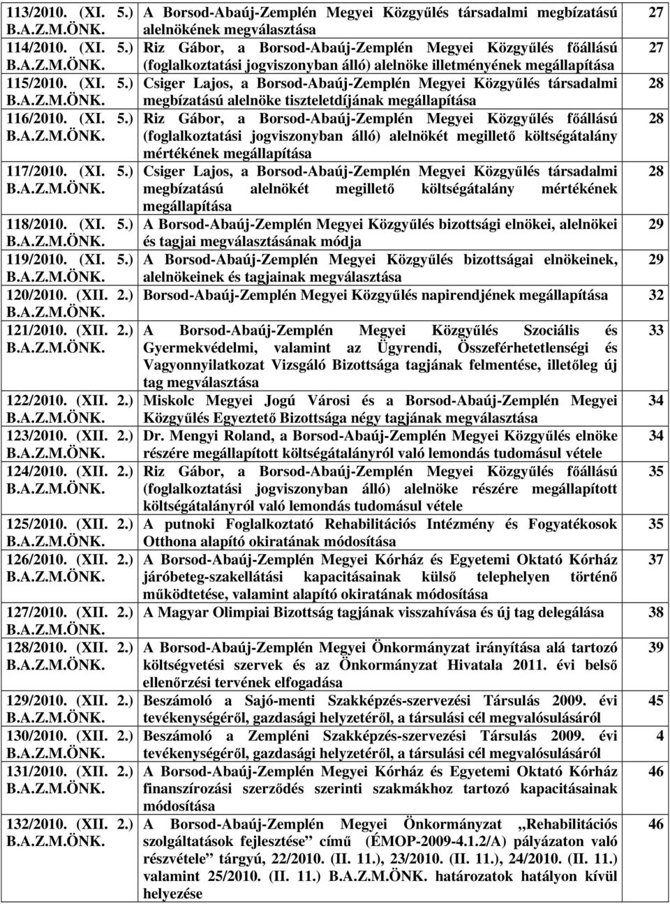 (XI. 5.) Riz Gábor, a Borsod-Abaúj-Zemplén Megyei Közgyűlés főállású 28 B.A.Z.M.ÖNK. (foglalkoztatási jogviszonyban álló) alelnökét megillető költségátalány mértékének megállapítása 117/2010. (XI. 5.) Csiger Lajos, a Borsod-Abaúj-Zemplén Megyei Közgyűlés társadalmi 28 B.