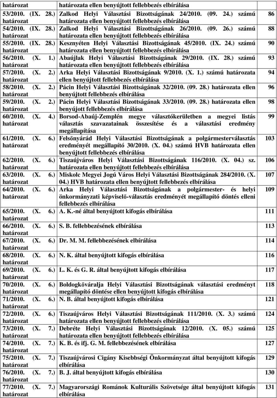 (X. 6.) határozat 69/2010. (X. 6.) határozat 70/2010. (X. 6.) határozat 71/2010. (X. 6.) határozat 72/2010. (X. 6.) határozat 73/2010. (X. 7.) határozat 74/2010. (X. 7.) határozat 75/2010. (X. 7.) határozat 76/2010.