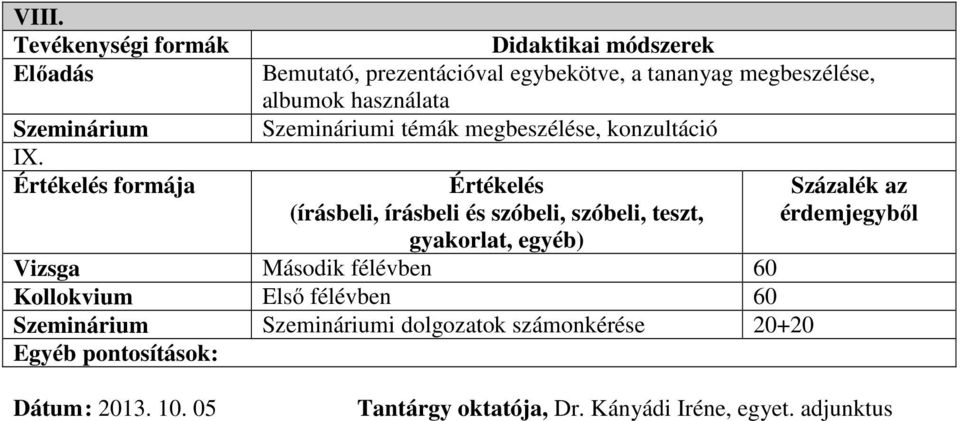 Szemináriumi témák megbeszélése, konzultáció Értékelés (írásbeli, írásbeli és szóbeli, szóbeli, teszt, gyakorlat, egyéb) Vizsga