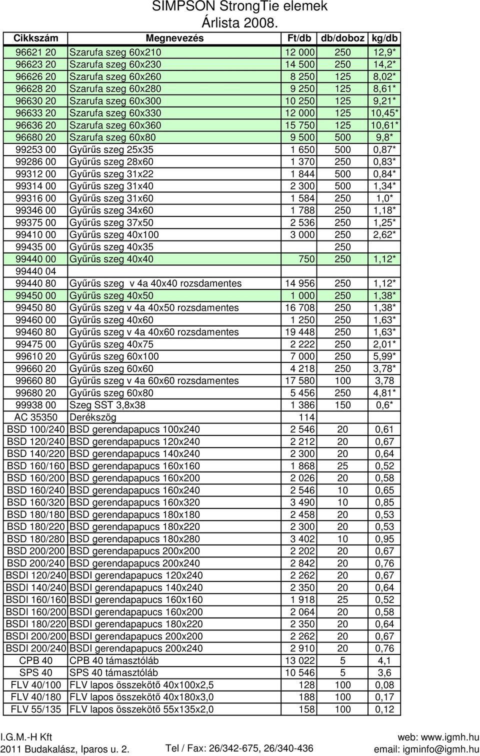 500 0,87* 99286 00 Győrős szeg 28x60 1 370 250 0,83* 99312 00 Győrős szeg 31x22 1 844 500 0,84* 99314 00 Győrős szeg 31x40 2 300 500 1,34* 99316 00 Győrős szeg 31x60 1 584 250 1,0* 99346 00 Győrős