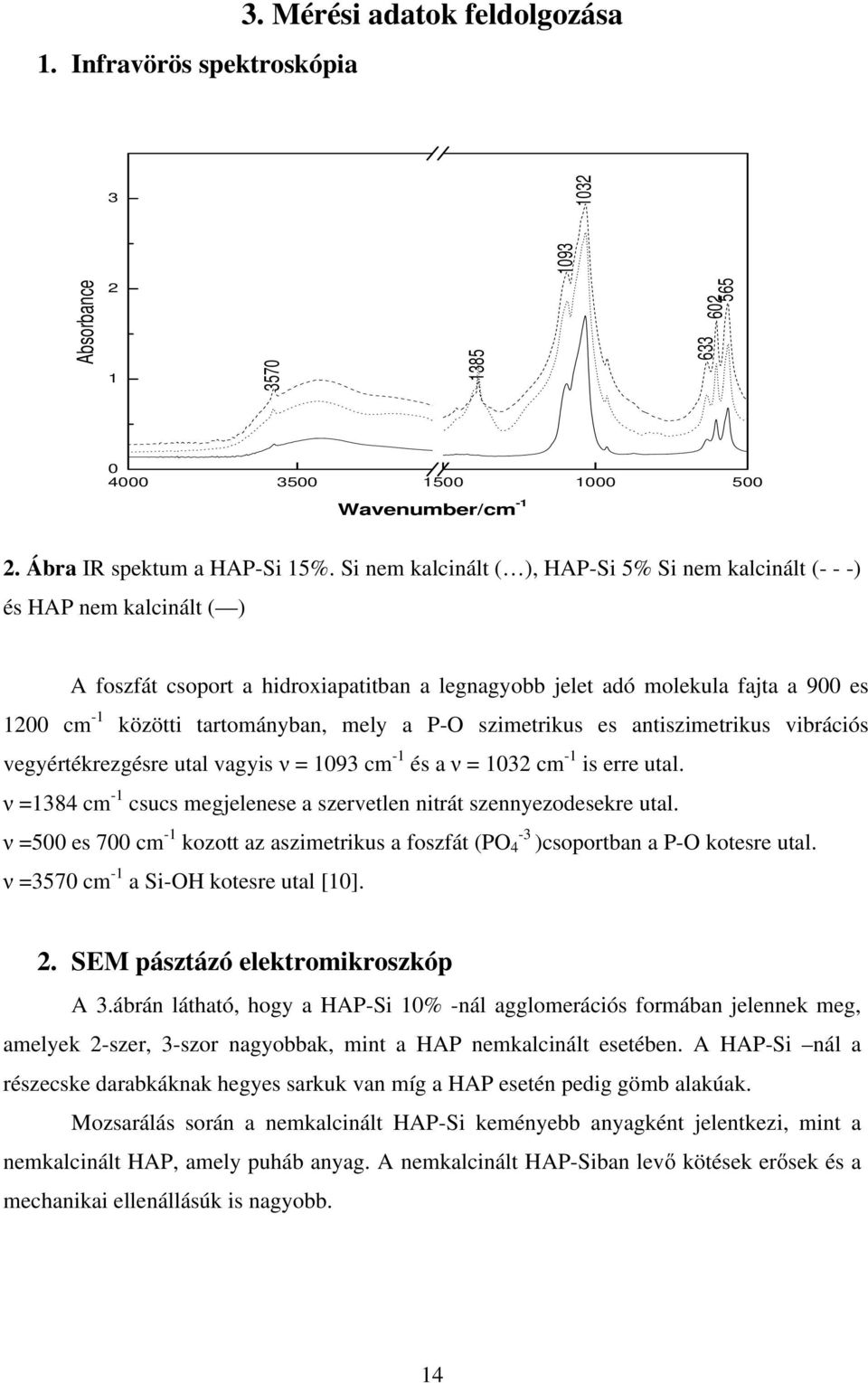 mely a P-O szimetrikus es antiszimetrikus vibrációs vegyértékrezgésre utal vagyis ν = 1093 cm -1 és a ν = 1032 cm -1 is erre utal.