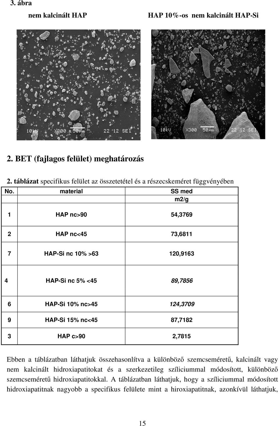 2,7815 Ebben a táblázatban láthatjuk összehasonlítva a különböző szemcseméretű, kalcinált vagy nem kalcinált hidroxiapatitokat és a szerkezetileg szíliciummal módosított, különböző