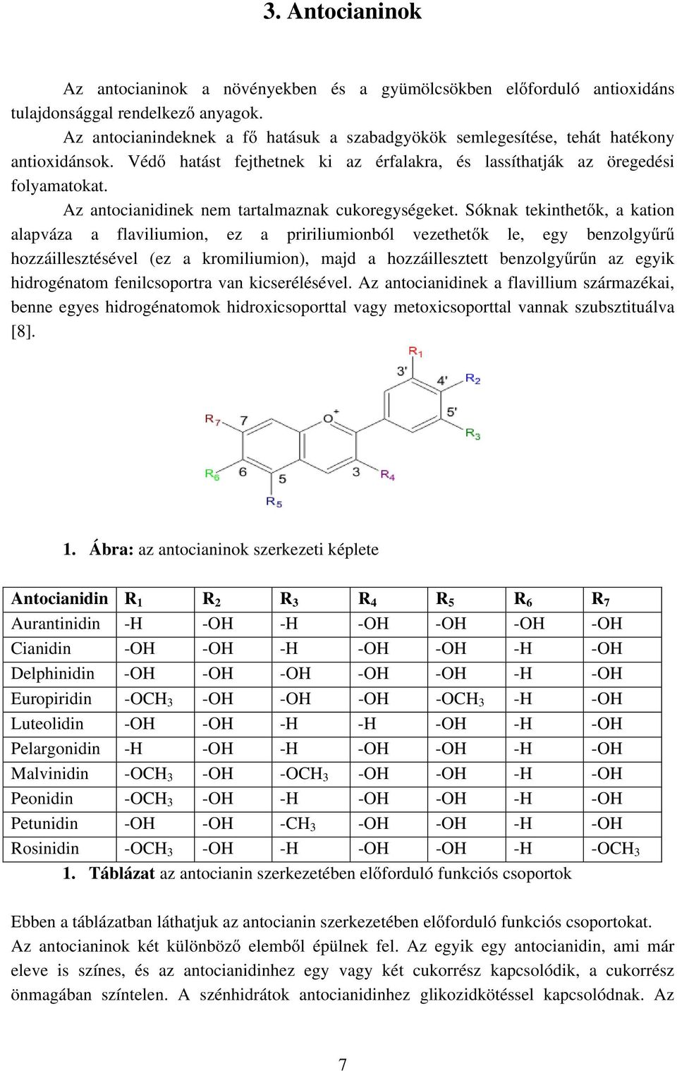 Az antocianidinek nem tartalmaznak cukoregységeket.