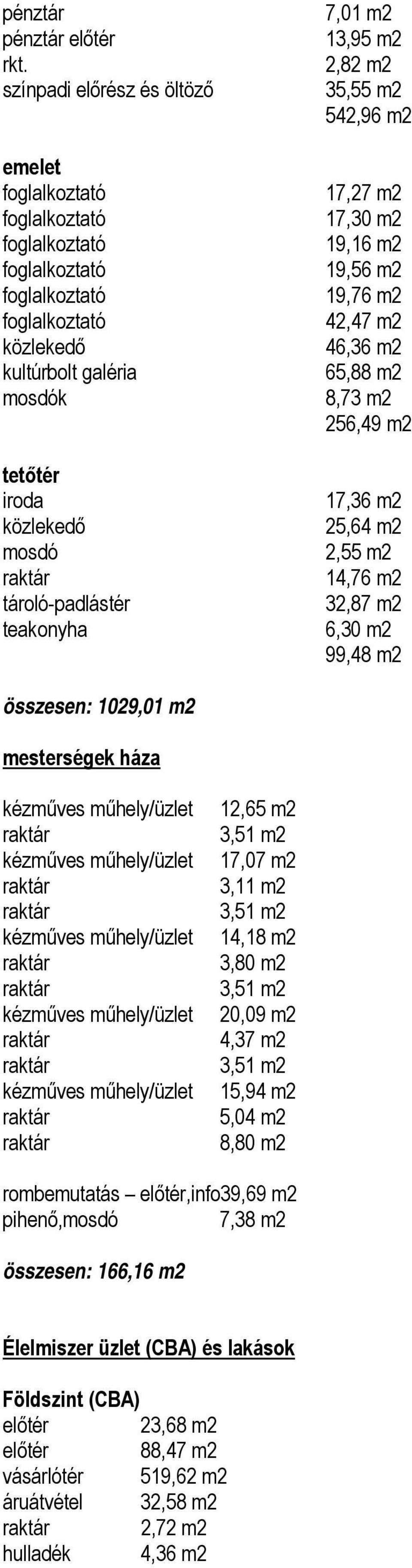 m2 2,82 m2 35,55 m2 542,96 m2 17,27 m2 17,30 m2 19,16 m2 19,56 m2 19,76 m2 42,47 m2 46,36 m2 65,88 m2 8,73 m2 256,49 m2 17,36 m2 25,64 m2 2,55 m2 14,76 m2 32,87 m2 6,30 m2 99,48 m2 összesen: 1029,01