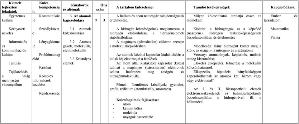 1 Atomo ölcsönhatása 3.2 Atomos gázo, moleulá, elemmoleulá 3.3 Kristályos eleme A hidrogén lehetségeine megismere, a hidrogén efordulása, a hidrogénatomo stabilizálódása.