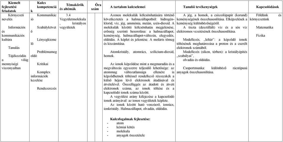 metán, szén-dioxid. A moleulá özötti ölcsönhatás megjelene, ersség szerinti besorolása: a halmazállapot, eménység, halmazállapot-változás, elegyed, dás. A éplet jelente. A moláris tömeg iítása.