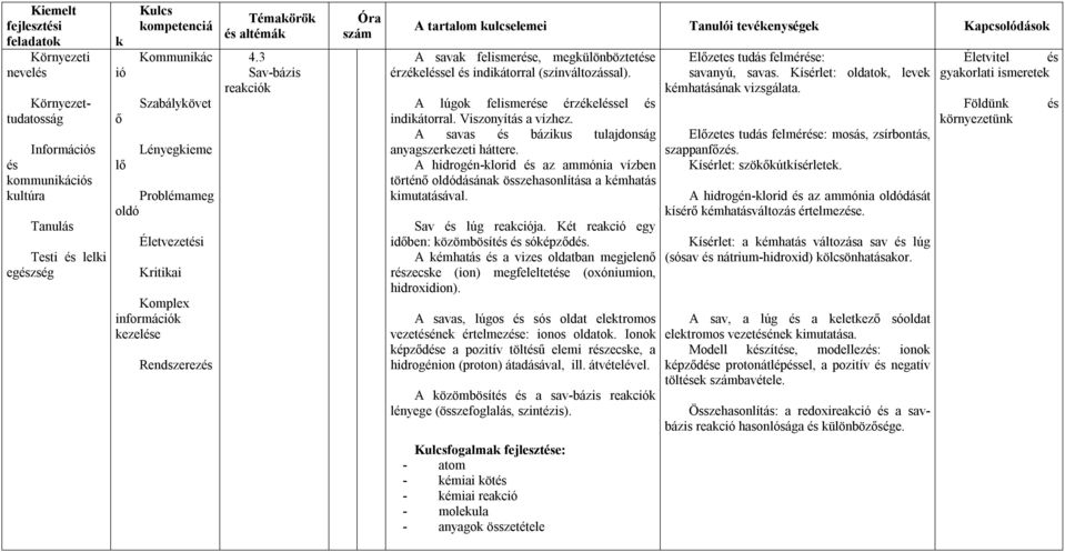 Viszonyítás a vízhez. A savas bázius tulajdonság anyagszerezeti háttere. A hidrogén-lorid az ammónia vízben történ dásána összehasonlítása a émhatás imutatásával. Sav lúg reaciója.