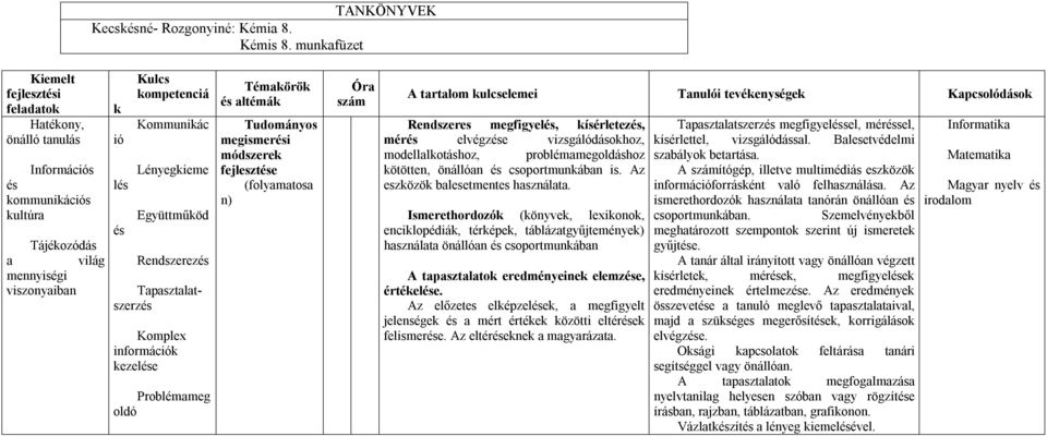 ezele Témaörö altémá Tudományos megismeri módszere fejleszte (folyamatosa n) A tartalom ulcselemei Tanulói tevéenysége Kapcsolódáso Rendszeres megfigyel, ísérletez, mér elvégze vizsgálódásohoz,