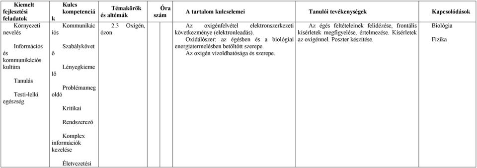 (eletronleadás). Oxidálószer: az égben a biológiai energiatermelben betöltött szerepe. Az oxigén vízoldhatósága szerepe.